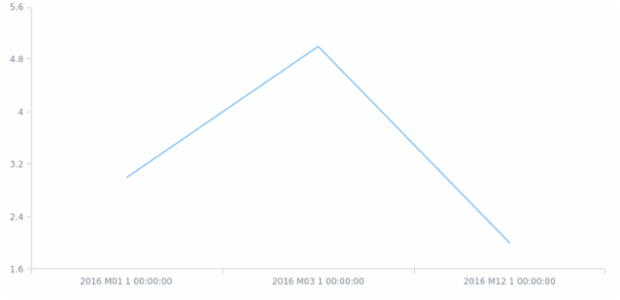 smn-fi created by AnyChart Team