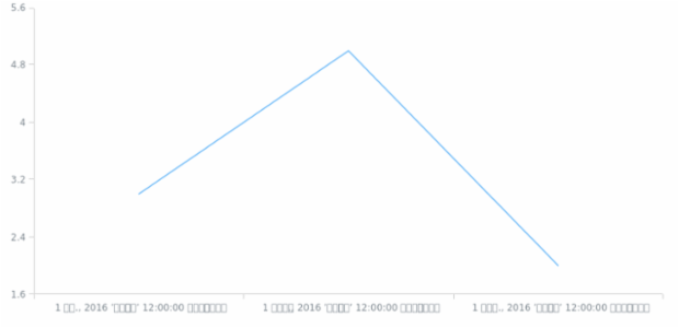 ta-lk created by AnyChart Team
