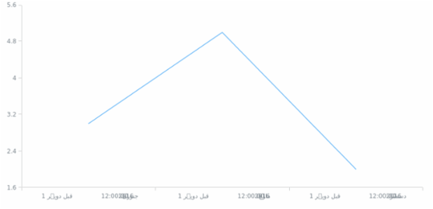 ur-in created by AnyChart Team