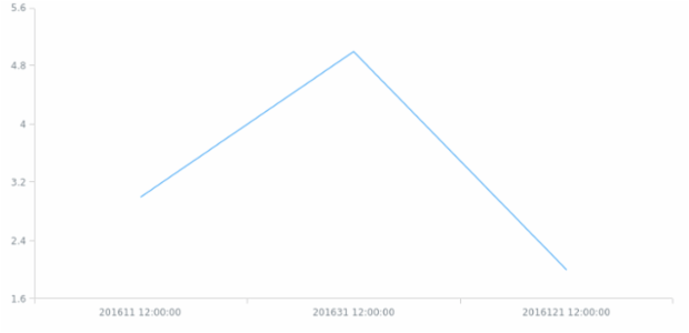 zh-tw created by AnyChart Team