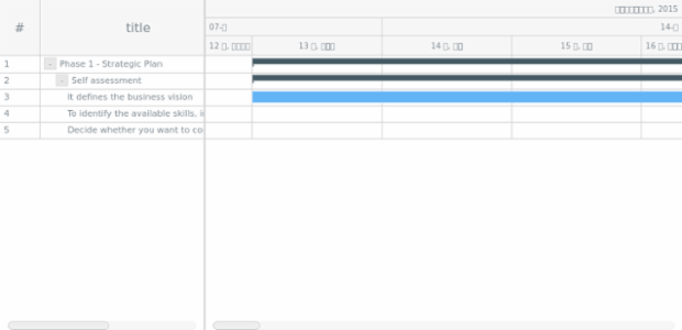 dz-bt created by AnyChart Team