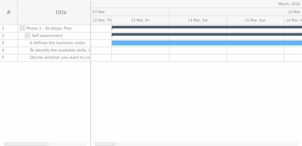 en-zw created by AnyChart Team