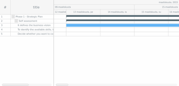 fi-fi created by AnyChart Team