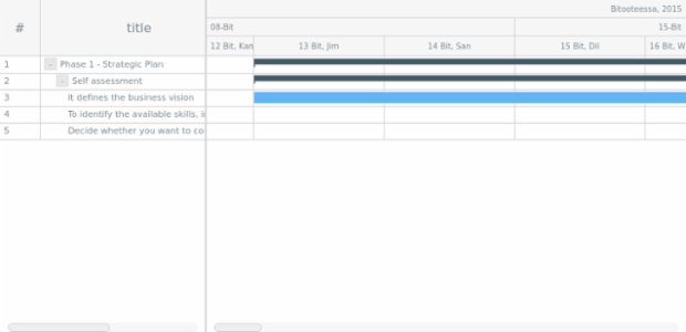 om-et created by AnyChart Team