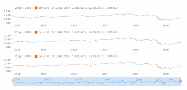 es-co created by AnyChart Team