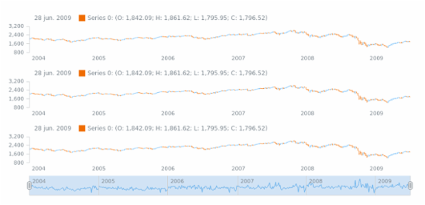es-pe created by AnyChart Team