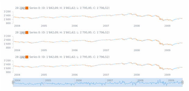 fa-ir created by AnyChart Team