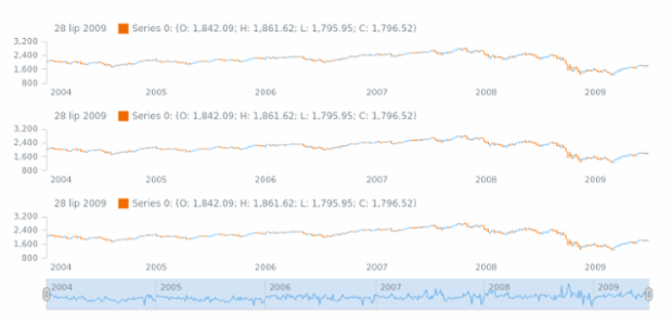 hr-hr created by AnyChart Team