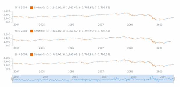 ii-cn created by AnyChart Team