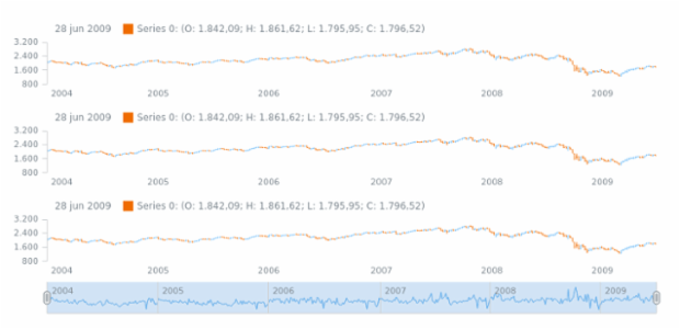kl-gl created by AnyChart Team