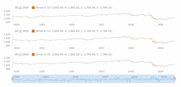 ne-np created by AnyChart Team