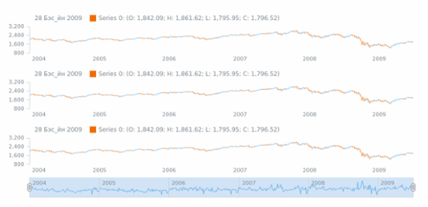 sah-ru created by AnyChart Team