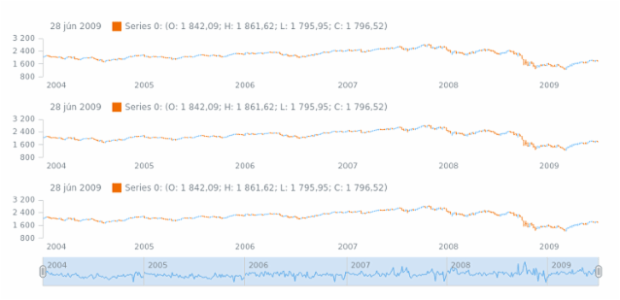 sk-sk created by AnyChart Team