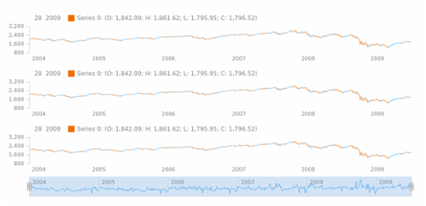 ti-et created by AnyChart Team
