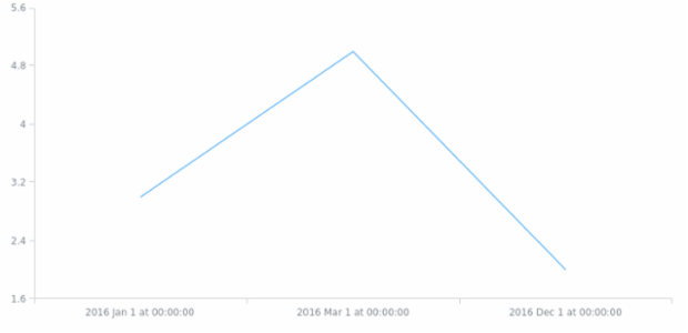 sv-fi created by AnyChart Team