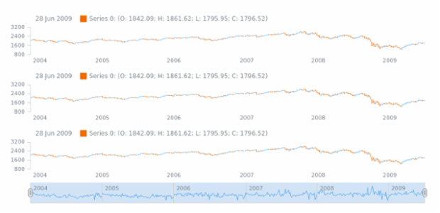 es-sv created by AnyChart Team