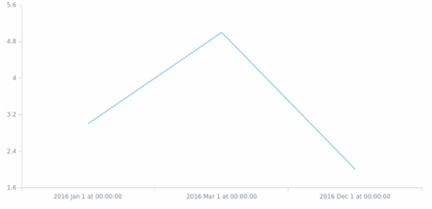 es-bo created by AnyChart Team