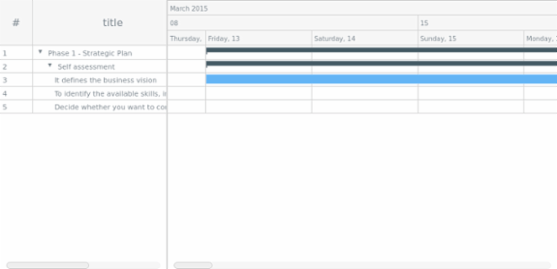 dsb-de created by AnyChart Team