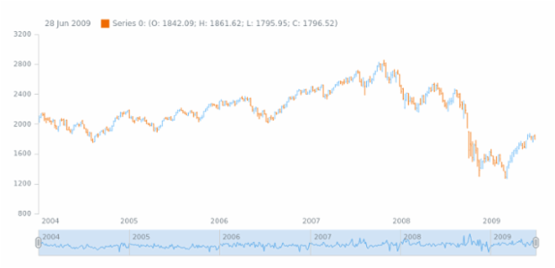 rw-rw created by AnyChart Team