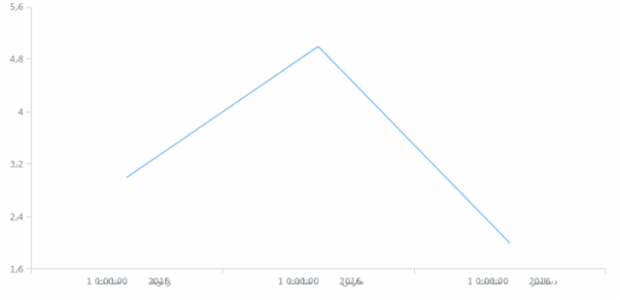 af-za created by AnyChart Team