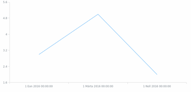 af-za created by AnyChart Team