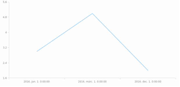 af-za created by AnyChart Team