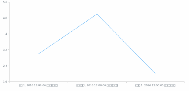 af-za created by AnyChart Team
