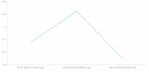 af-za created by AnyChart Team