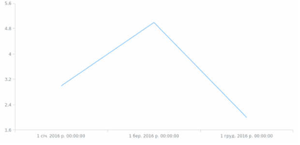 af-za created by AnyChart Team