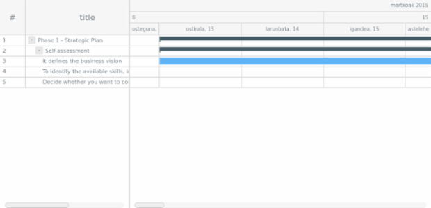af-za created by AnyChart Team