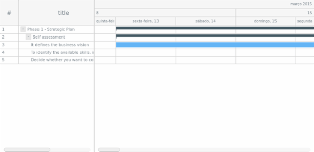 af-za created by AnyChart Team