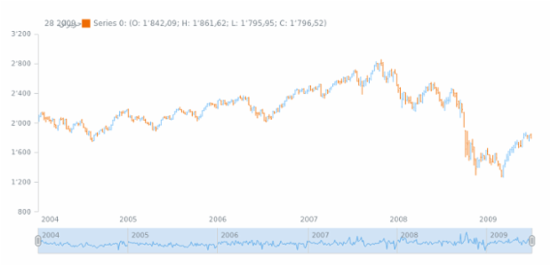 af-za created by AnyChart Team