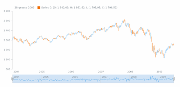 af-za created by AnyChart Team