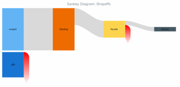 BCT Sankey Diagram 06 created by anonymous
