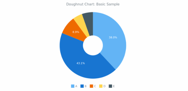 BCT Doughnut Chart 01 created by anonymous
