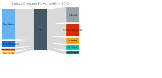BCT Sankey Diagram 03 created by anonymous