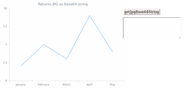 anychart.core.Chart.getJpgBase64String created by anonymous