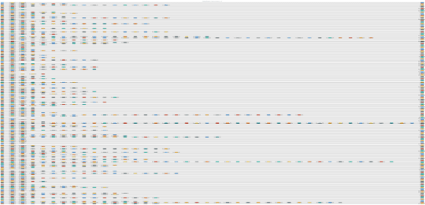 BCT Sankey Diagram 05 created by anonymous