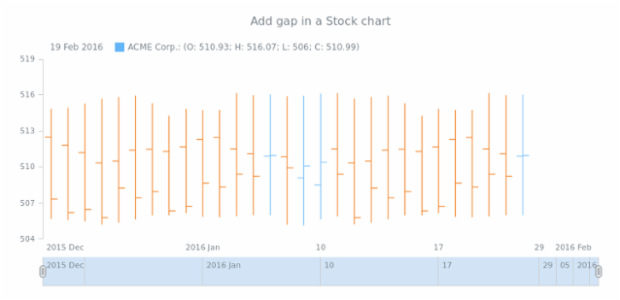 STOCK Basic Sample created by anonymous