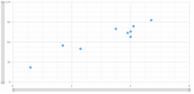 BCT Scatter Marker Chart created by anonymous