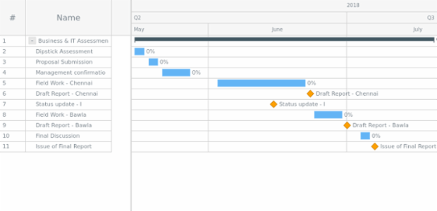 GANTT Basic Sample created by anonymous