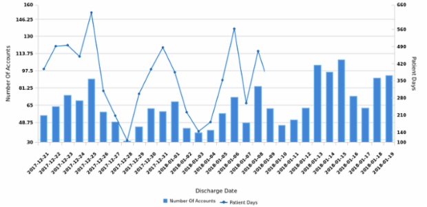 WD Data from JSON 01 created by anonymous