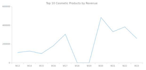 Line Chart created by anonymous, AnyChart - JavaScript Charts designed to be embedded and integrated