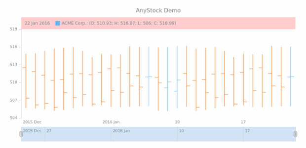 STOCK Basic Sample created by anonymous