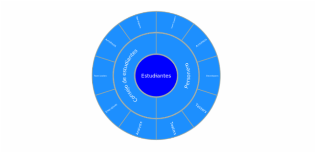 Sunburst Chart created by anonymous, Sunburst chart visualizes hierarchical data structures. It represents a root node surrounded by rings of deeper hierarchy moving outward from the center. The angle of each segment depends on the value of its parent node or on its own value.