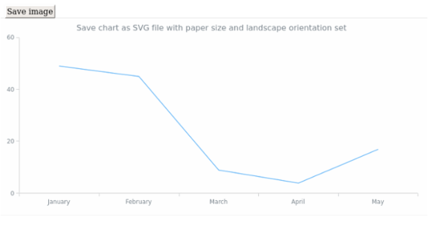 anychart.core.Chart.saveAsSvg set asPaperSizeLandscape created by anonymous anychart.core.Chart.saveAsSvg set asPaperSizeLandscape created by anonymous