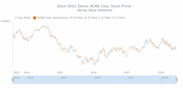 STOCK OHLC 01 created by anonymous