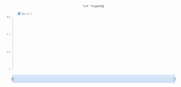 anychart.data.Table.mapAs created by anonymous