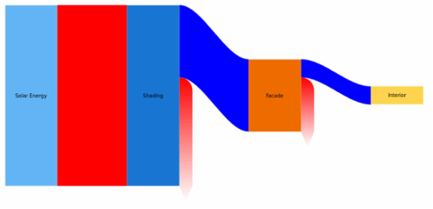 BCT Sankey Diagram 06 created by anonymous
