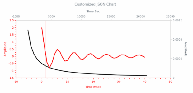WD Data from JSON 12 created by anonymous